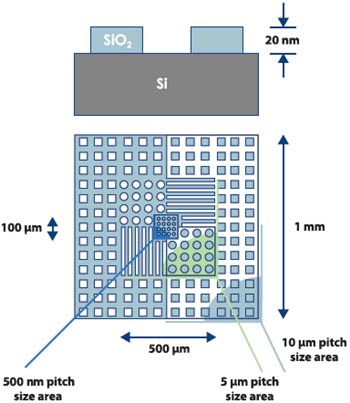 HS-Series AFM Calibration Standards & CS-XYZ AFM Calibration