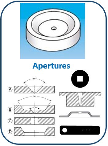Apertures