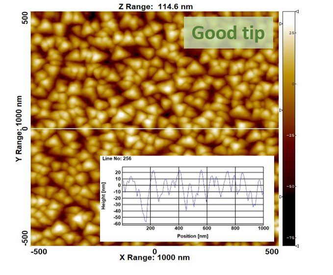 TipCheck for AFM Tip Evaluation