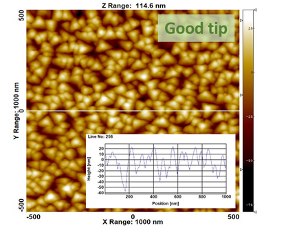 TipCheck for AFM Tip Evaluation