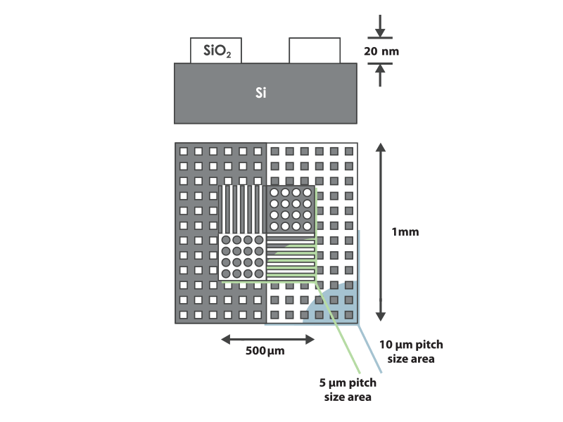 Height Calibration Standards