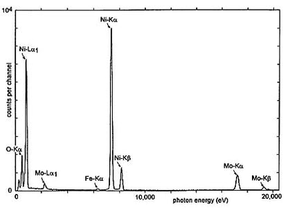 PELCO® NiOx for Analytical Electron Microscope (AEM)