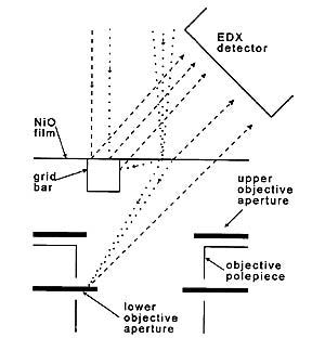 PELCO® NiOx for Analytical Electron Microscope (AEM)