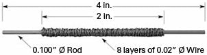 Tungsten Filaments and Coils