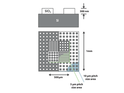 Height Calibration Standards