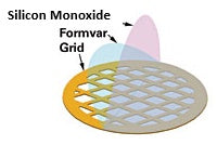 Formvar stabilized with Silicon Monoxide on TEM Grids