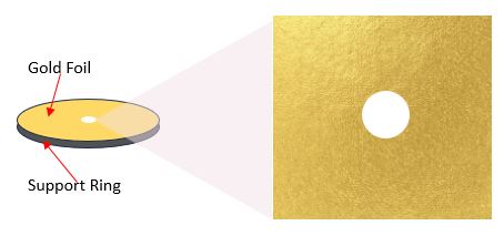 Gold Foil Electron Microscope Apertures for ZEISS/LEO, FEI/Philips