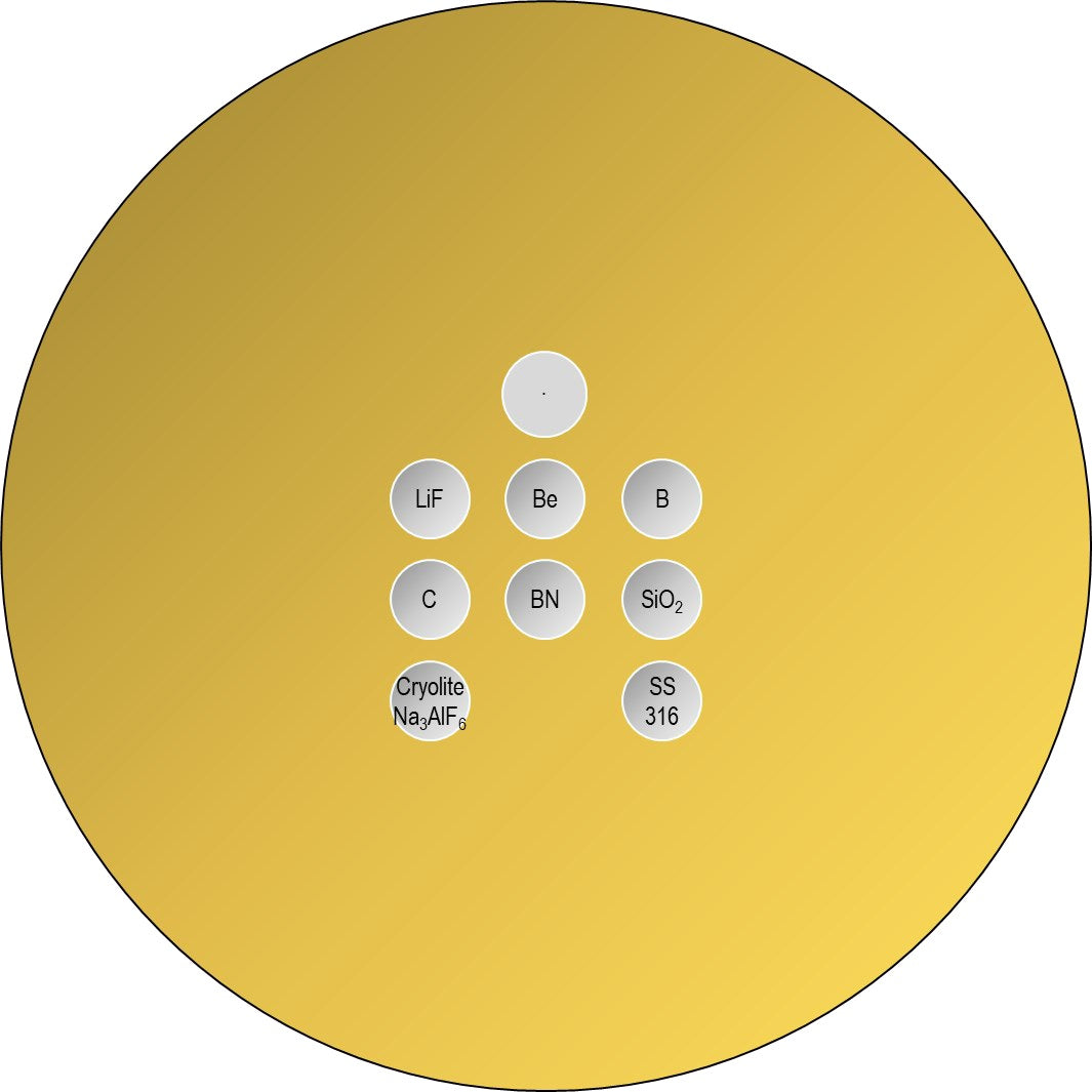 Light Elements Standard