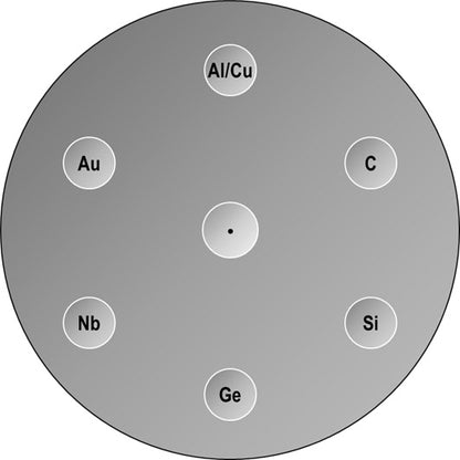 Backscattered Electron GSR Standards
