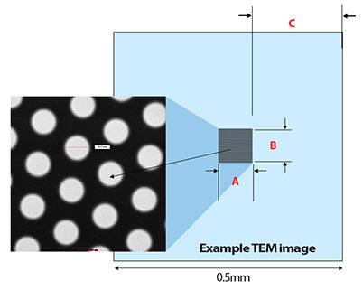 PELCO® Holey Silicon Nitride Support Film for TEM