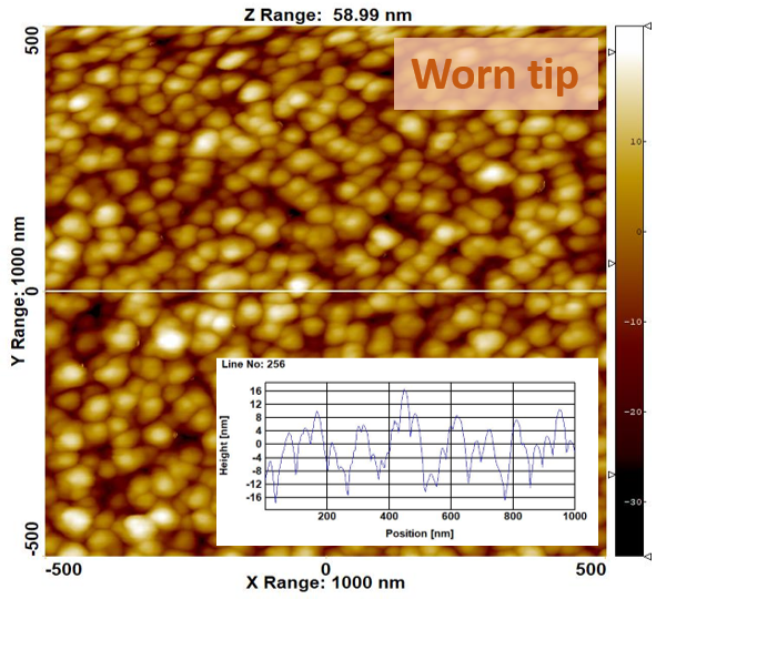 TipCheck for AFM Tip Evaluation