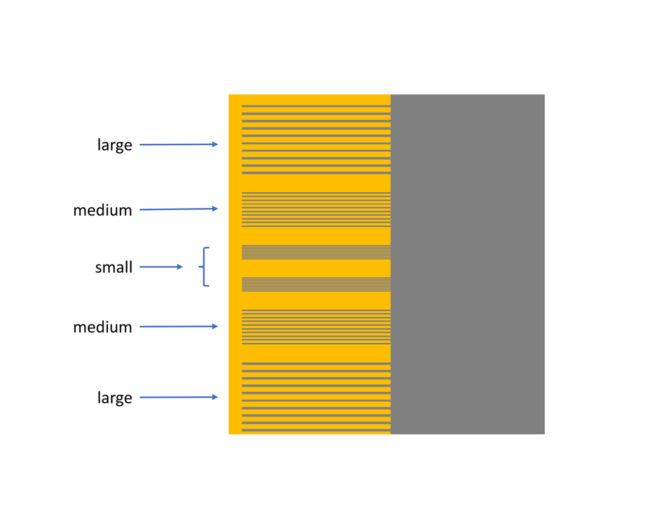 KPFM & EFM Sample