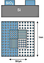 HS-Series AFM Calibration Standards & CS-XYZ AFM Calibration