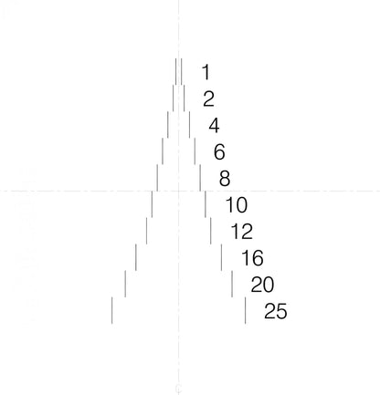 NE19 Gauge Pairs