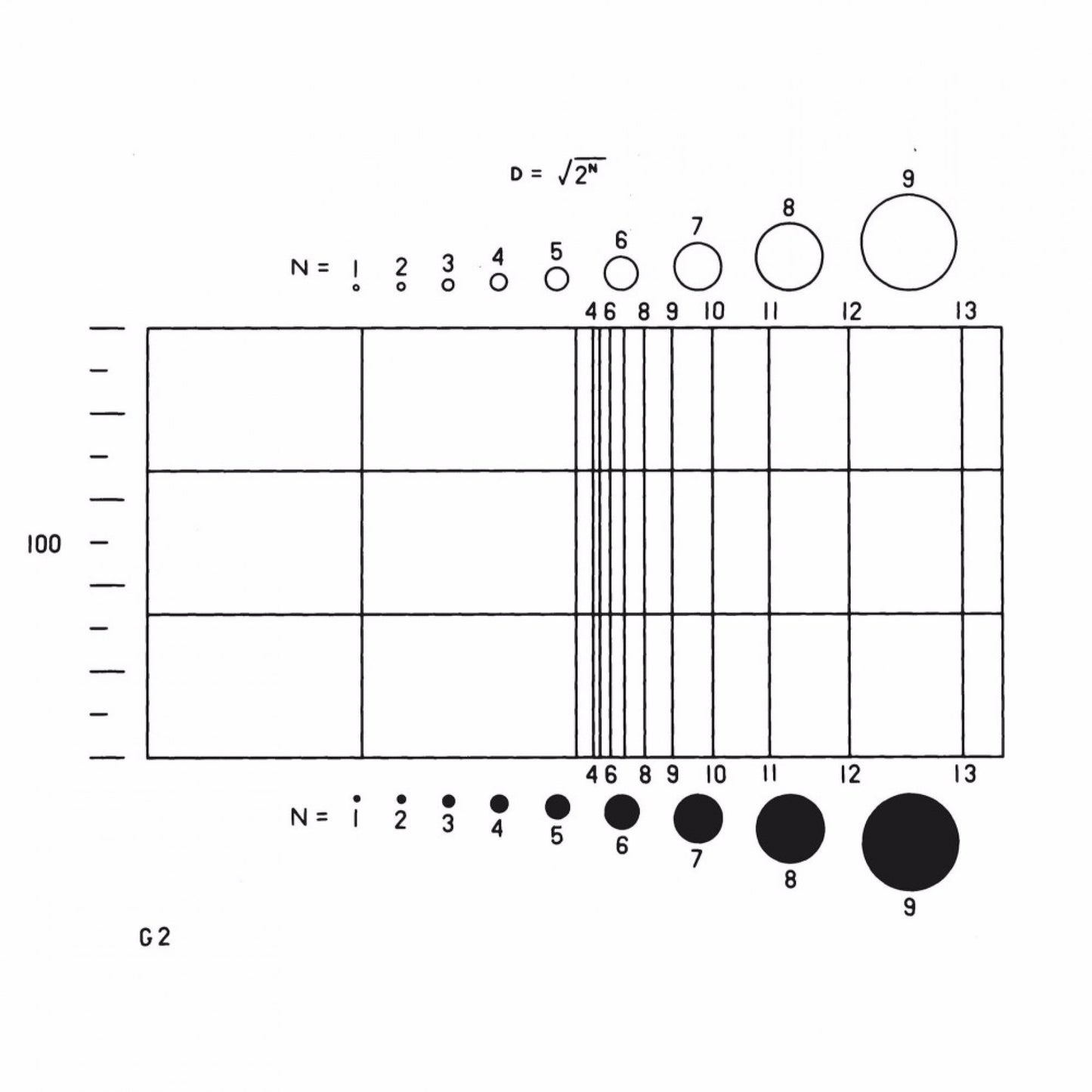 NG2 Original Porton Globes/Circles