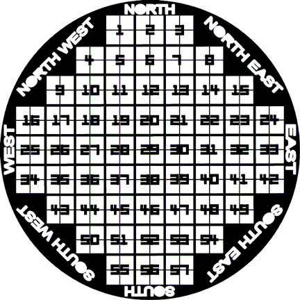 Gilder SEM Finder grids