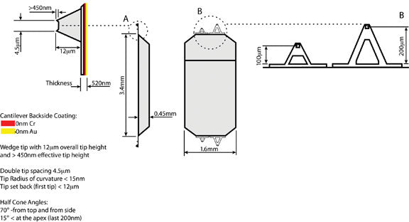 Silicon Nitride AFM Probes