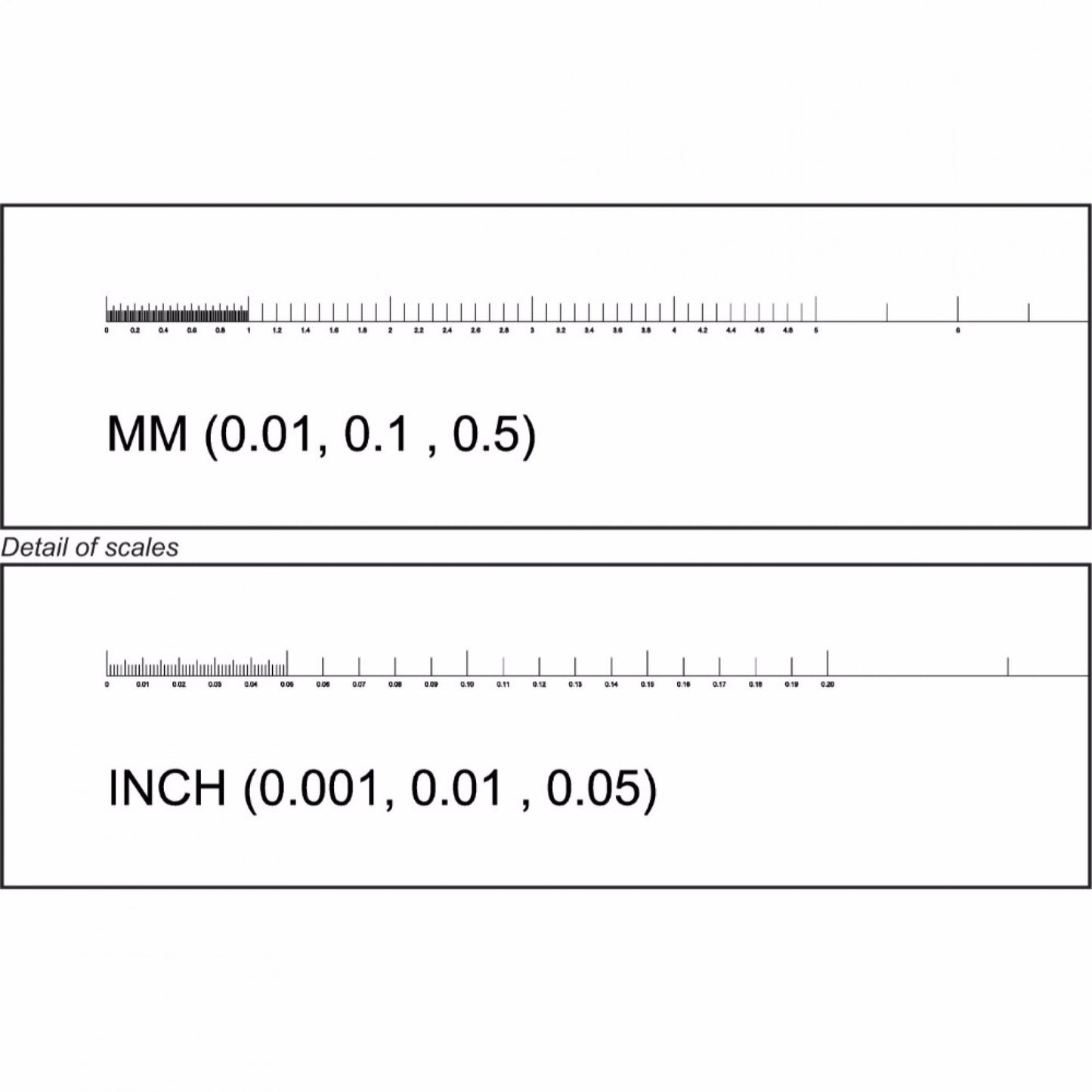 S18 Stage Micrometer Double Graduated Metric/Imperial 25mm and 1'' scales
